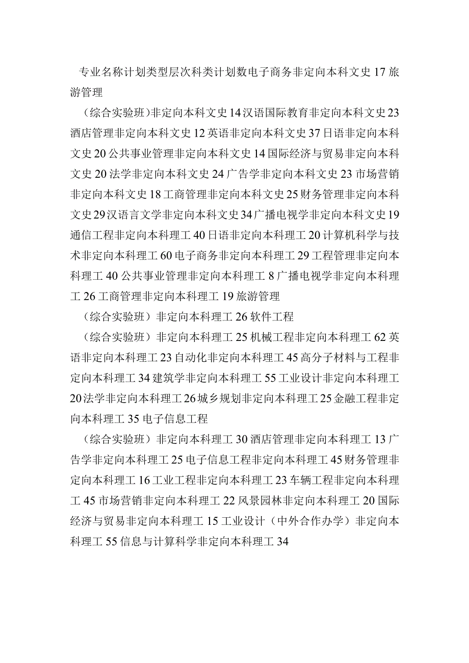 浙江工业大学之江学院招生计划录取人数及招生专业目录(文科理科).docx_第2页