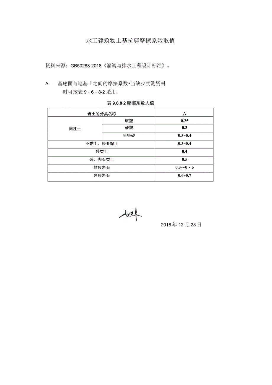 水工建筑物土基抗剪摩擦系数取值.docx_第1页