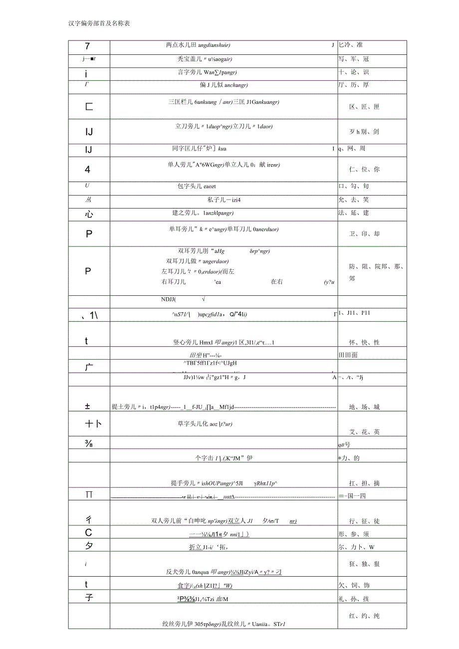 汉字偏旁部首及名称共14页.docx_第2页