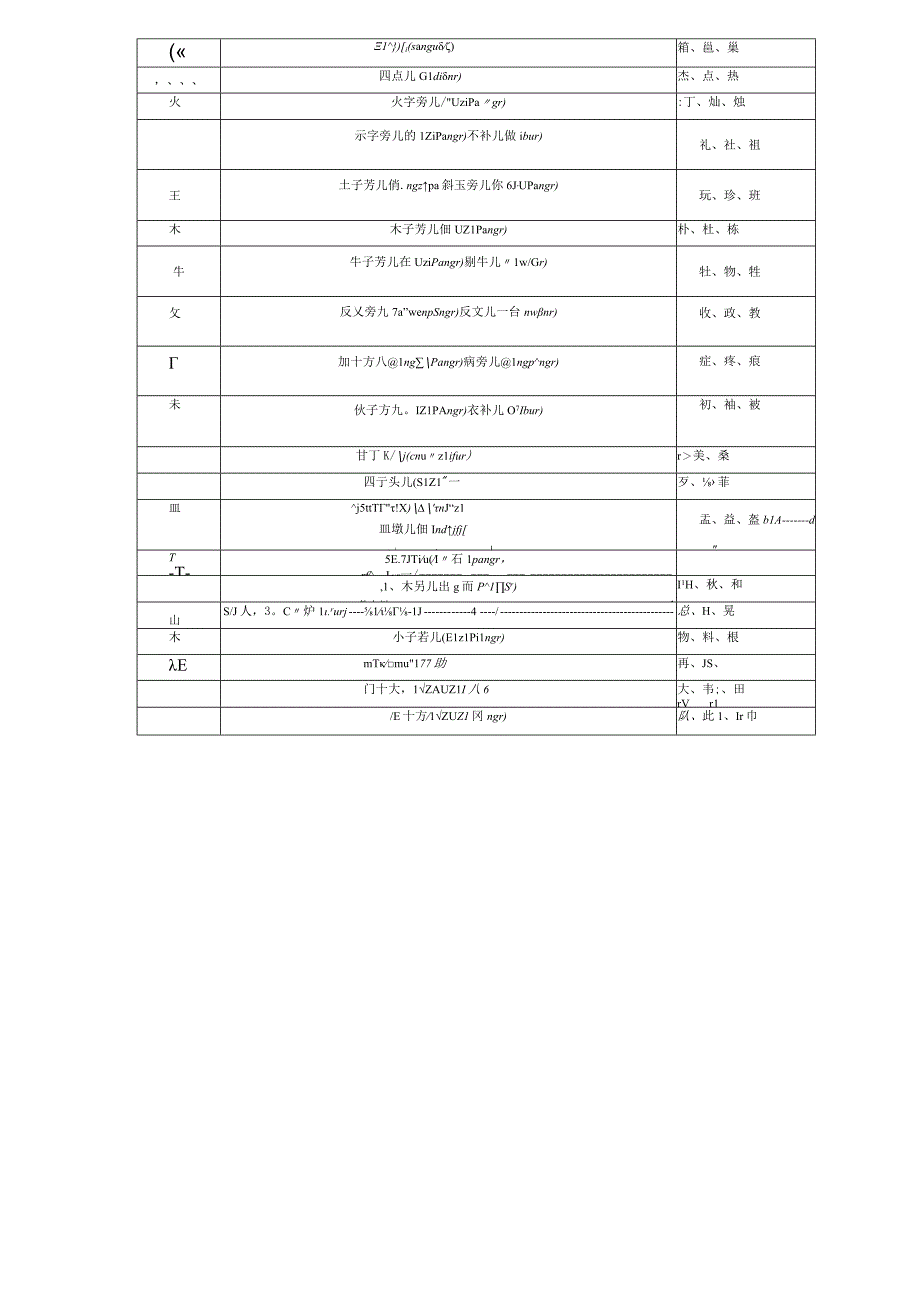 汉字偏旁部首及名称共14页.docx_第3页