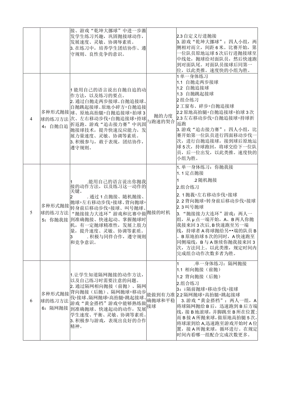 水平一排球抛接球单元计划公开课教案教学设计课件资料.docx_第3页