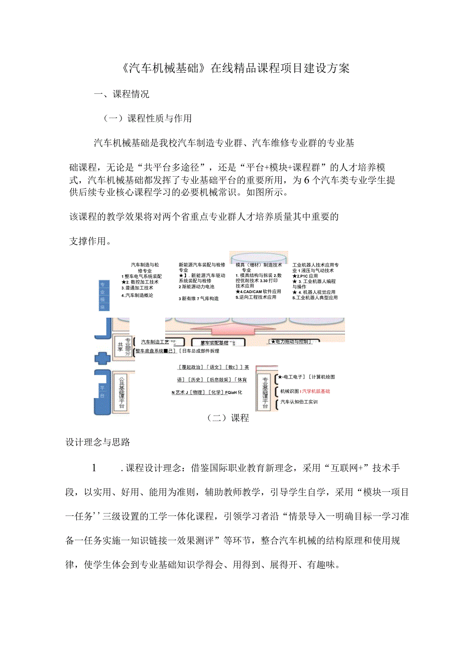 汽车机械基础在线精品课程项目建设方案.docx_第1页