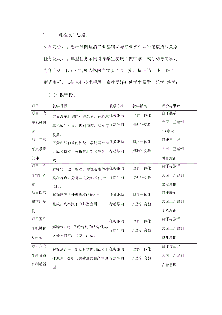 汽车机械基础在线精品课程项目建设方案.docx_第2页