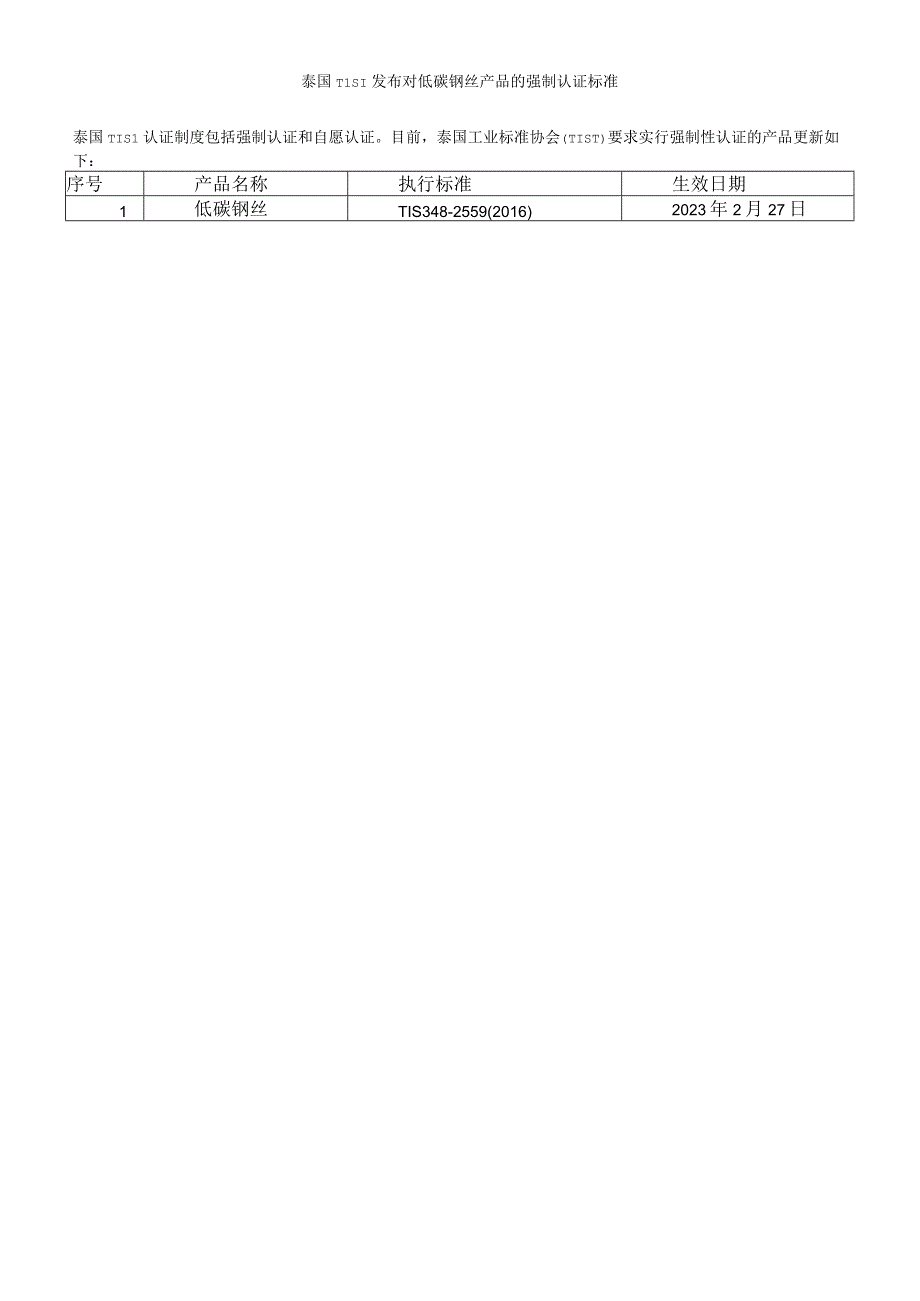 泰国TISI发布对低碳钢丝产品的强制认证标准.docx_第1页