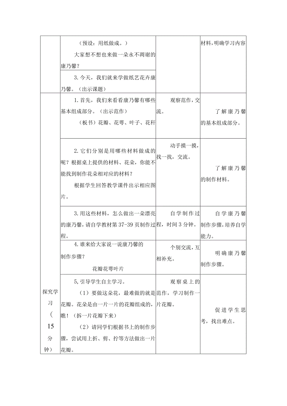 江苏凤凰科学技术出版社小学劳动六年级下册05创意小礼物之康乃馨教学设计.docx_第2页