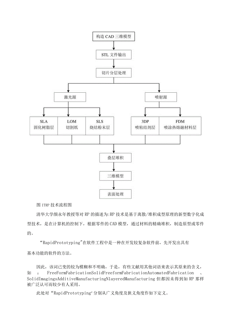 毕业设计论文新型SLA激光固化快速成型机总体设计.docx_第2页