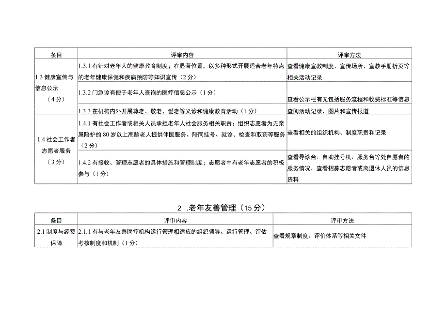 江苏省老年友善医疗机构建设标准.docx_第2页