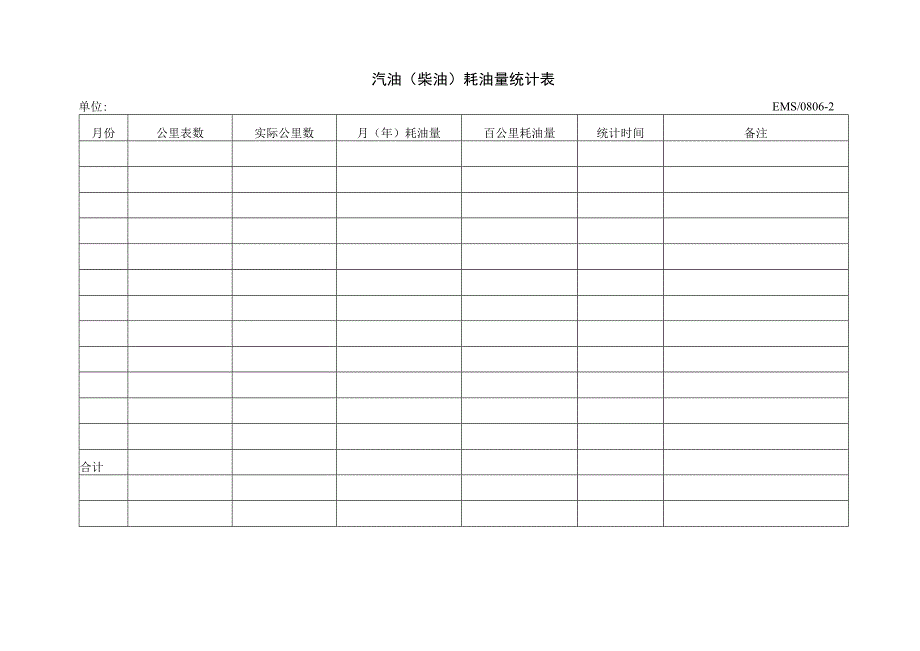 汽油柴油耗油量统计表.docx_第1页