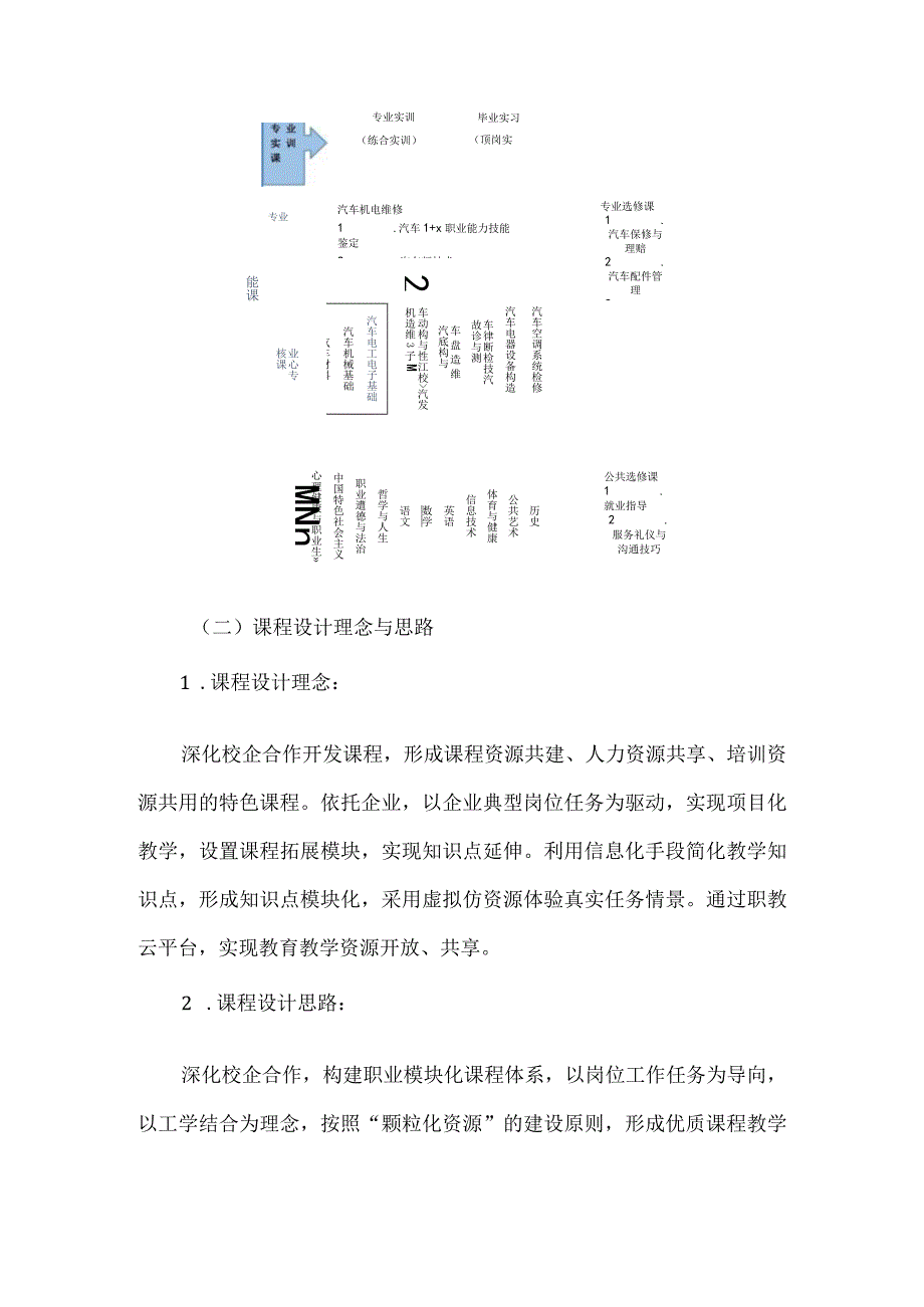 汽车电工电子基础在线精品课程项目建设方案.docx_第2页