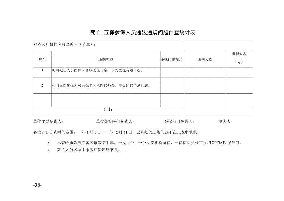 死亡五保参保人员违法违规问题自查统计表.docx_第1页