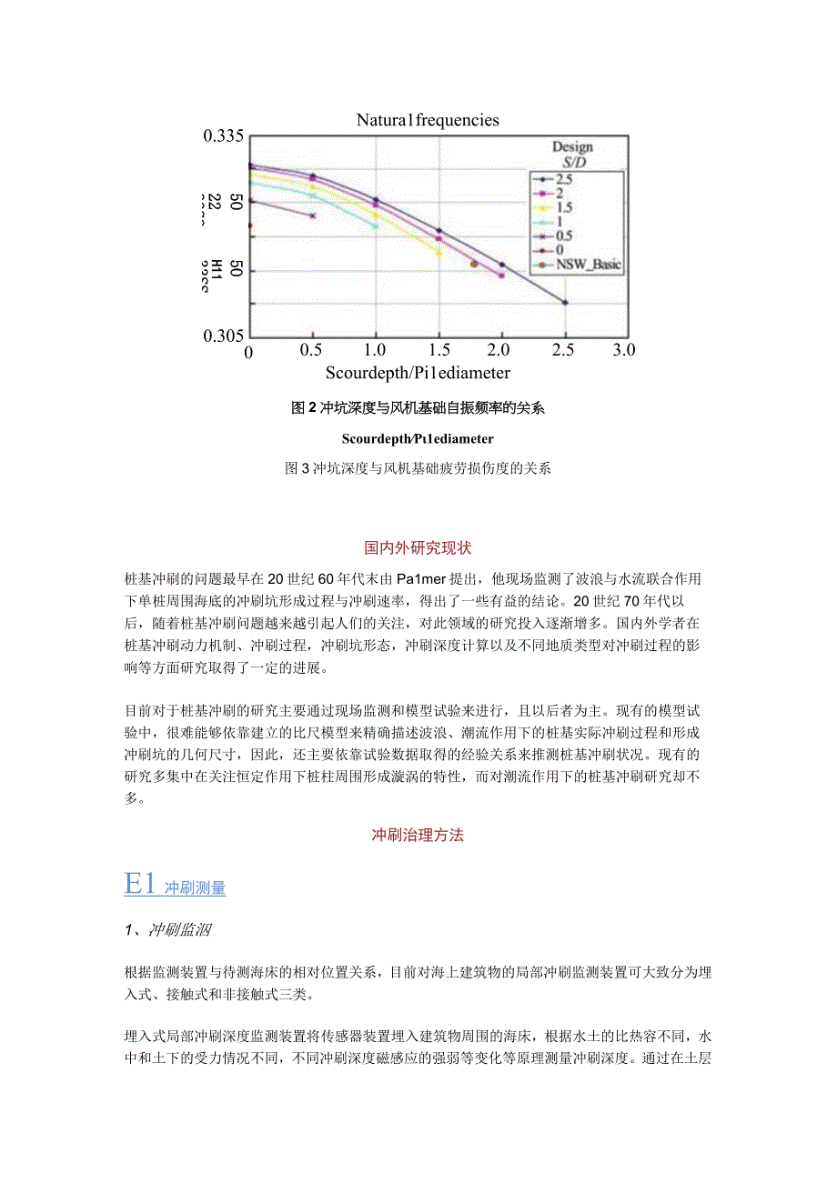 海上风电基础冲刷.docx_第3页