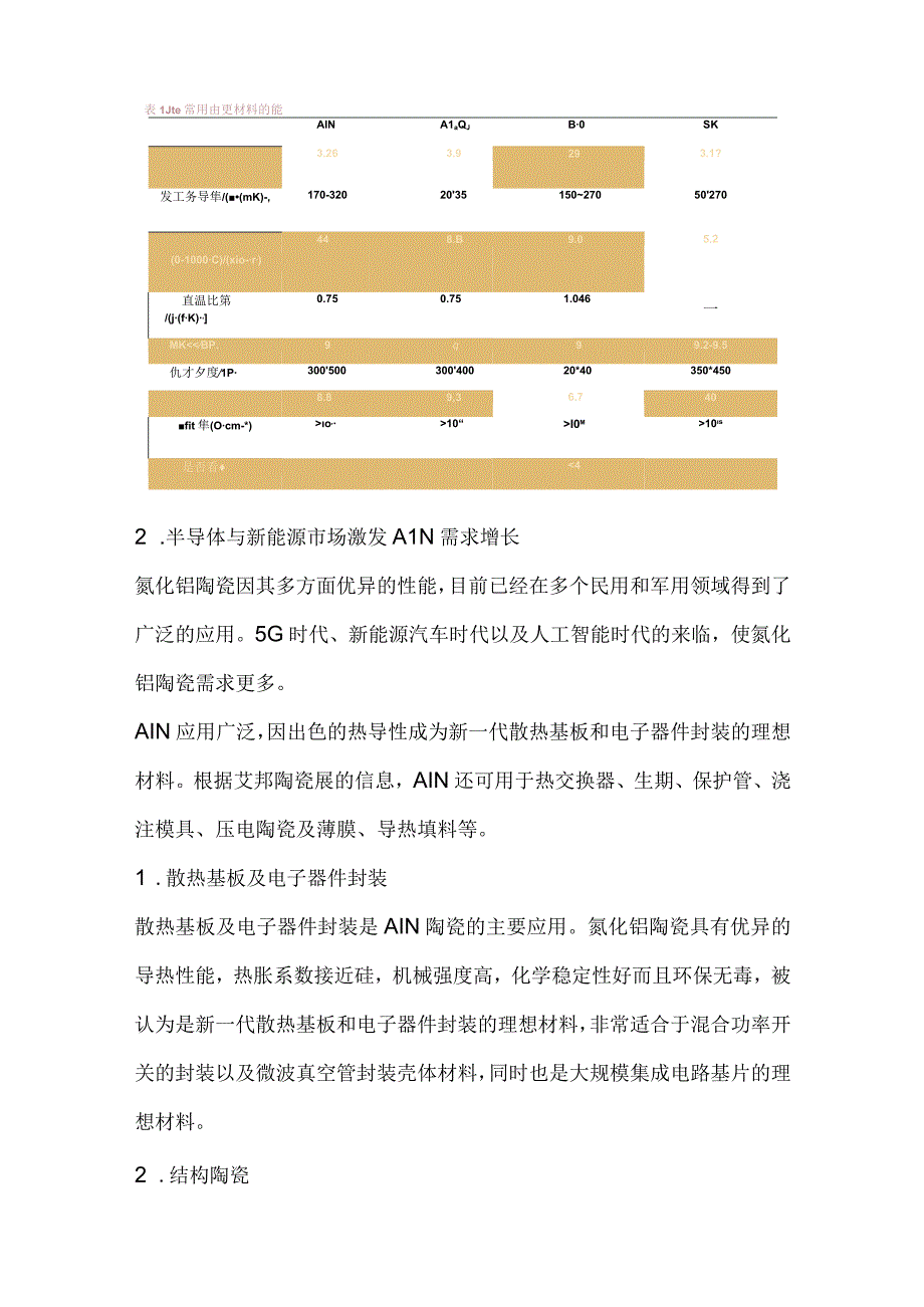 氮化铝行业分析.docx_第2页