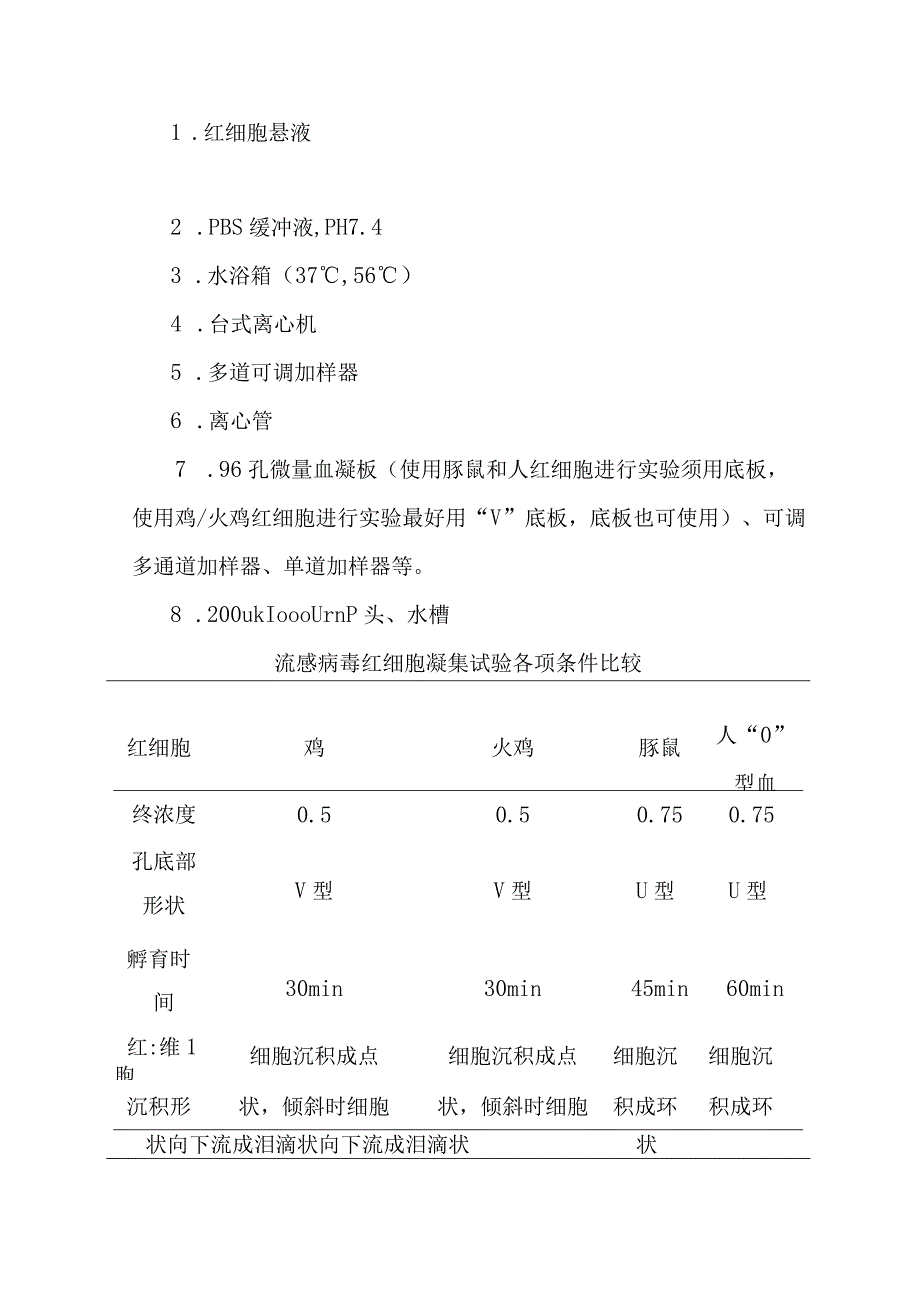 流感病毒的红细胞凝集及红细胞凝集抑制试验技术操作规范.docx_第2页