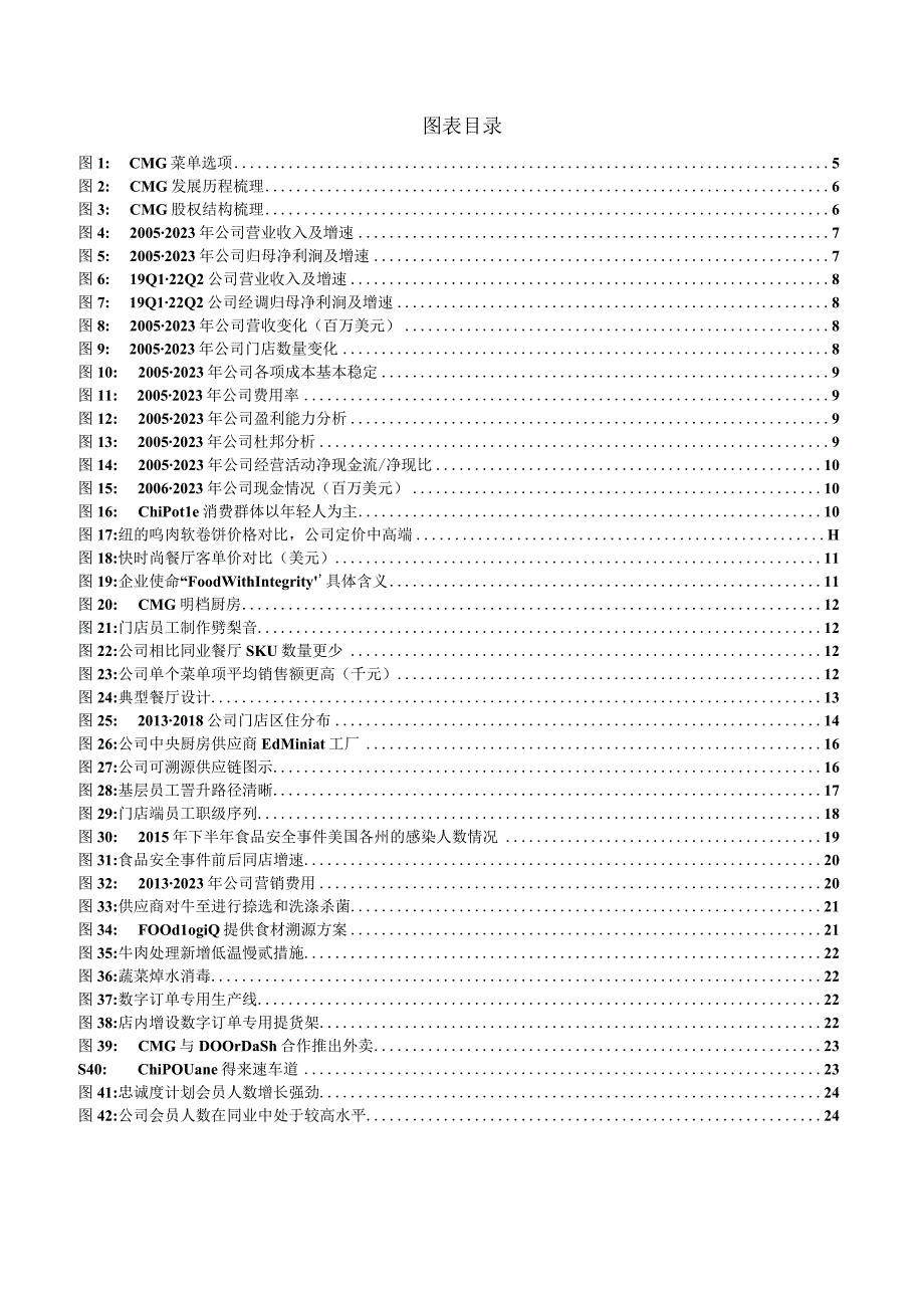 2023年墨式烧烤专题报告word.docx_第2页