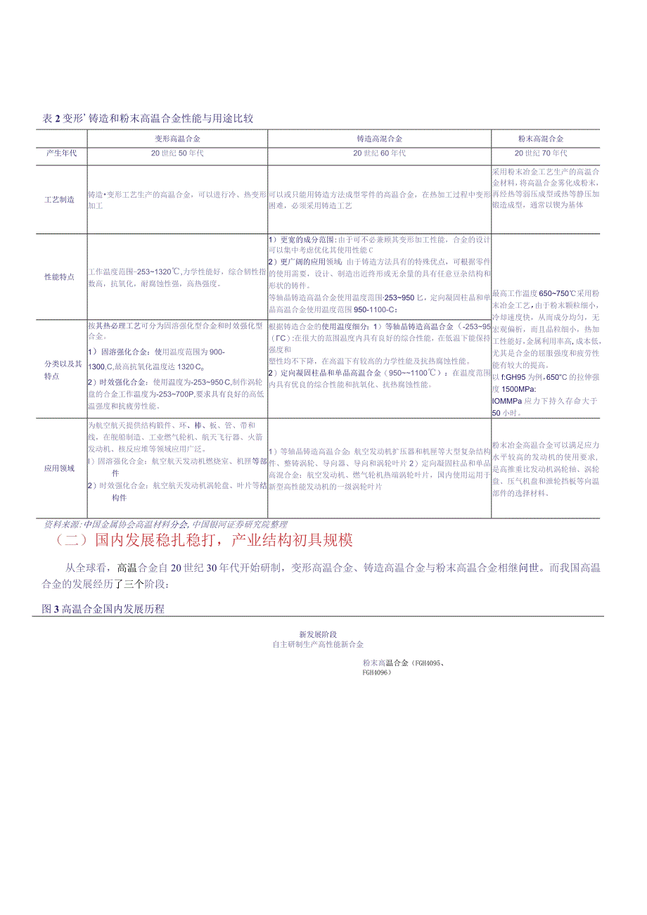 2023年新材料系列研究报告word：高温合金最是春好处布局正当时.docx_第3页