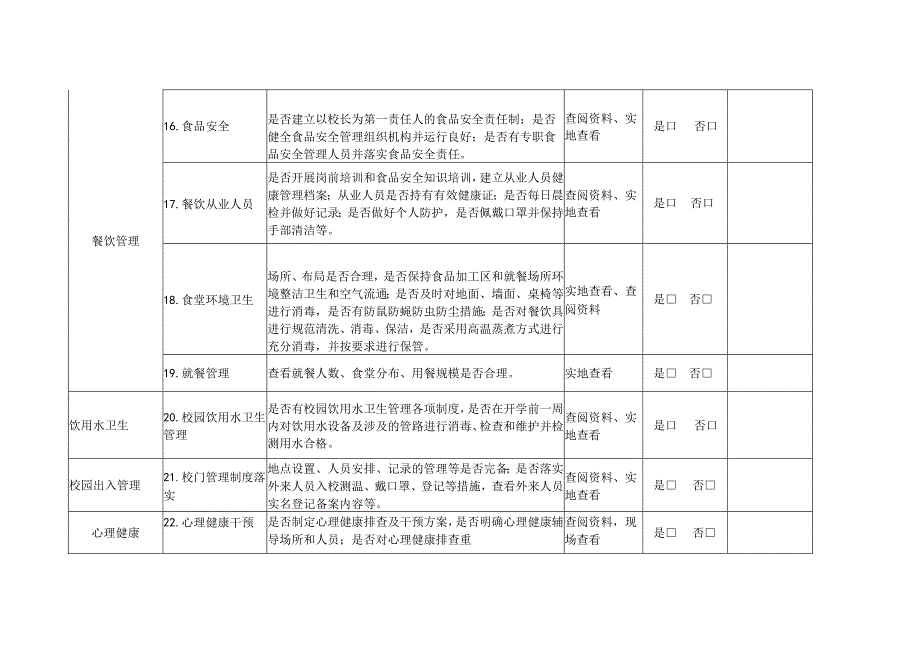 2023年春季学期开学学校卫生防疫和安全工作检查清单.docx_第3页