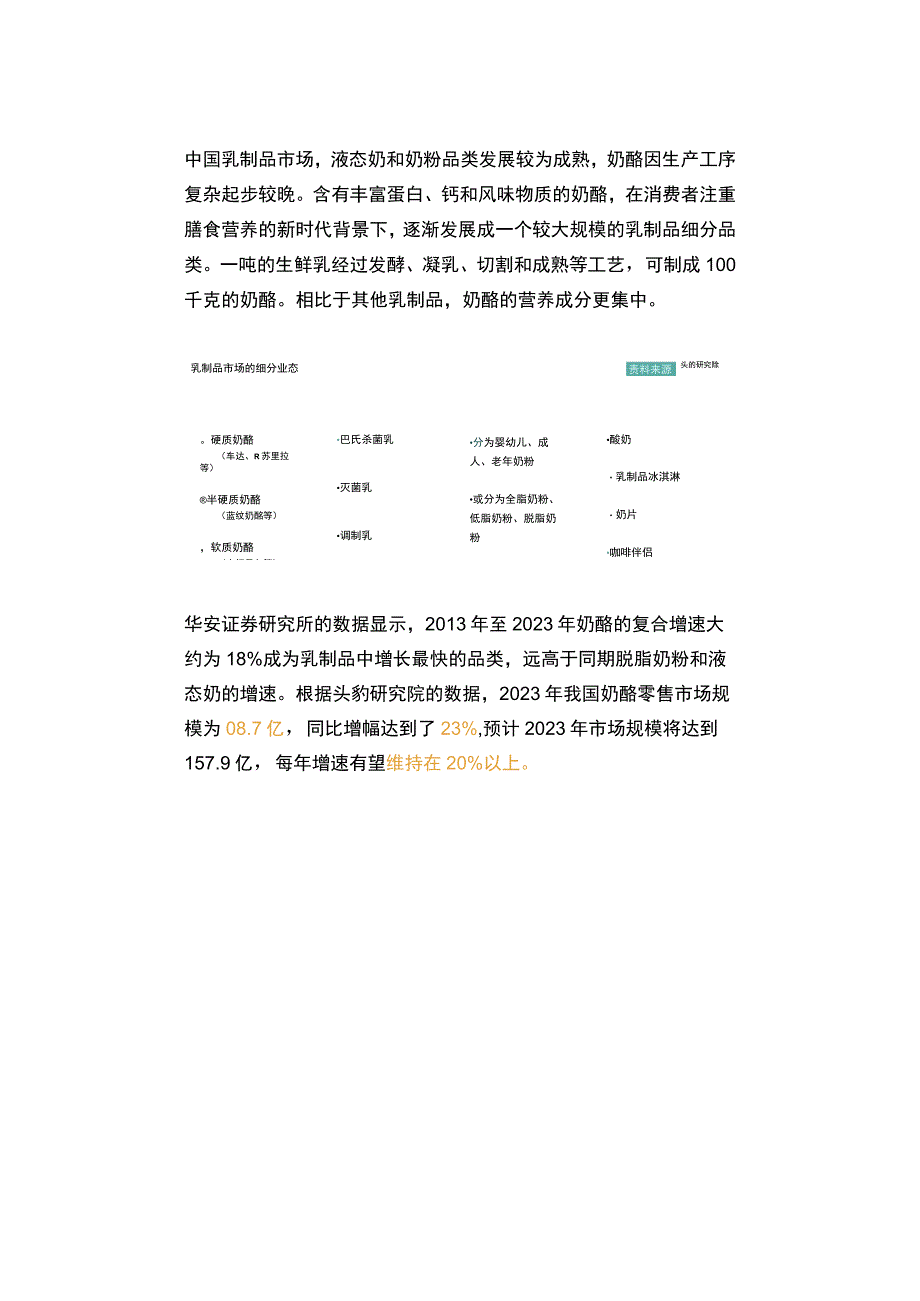 2023年奶酪品类报告word.docx_第3页