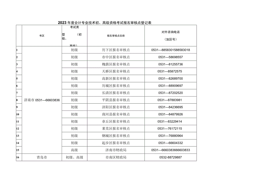 2023年度会计专业技术初高级资格考试报名审核点登记表.docx_第1页