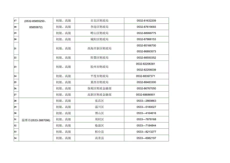 2023年度会计专业技术初高级资格考试报名审核点登记表.docx_第2页