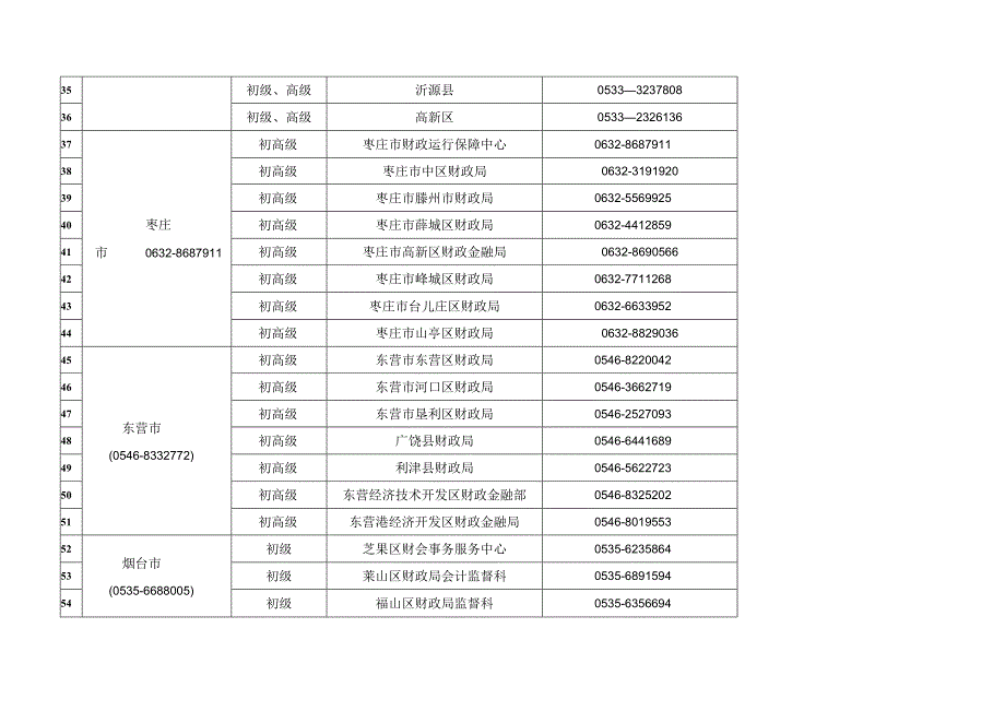 2023年度会计专业技术初高级资格考试报名审核点登记表.docx_第3页