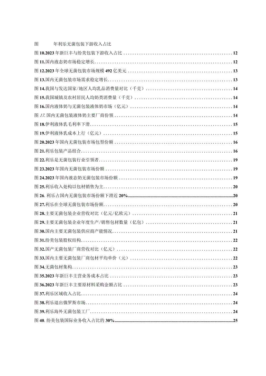 2023年无菌包装行业深度报告.docx_第2页