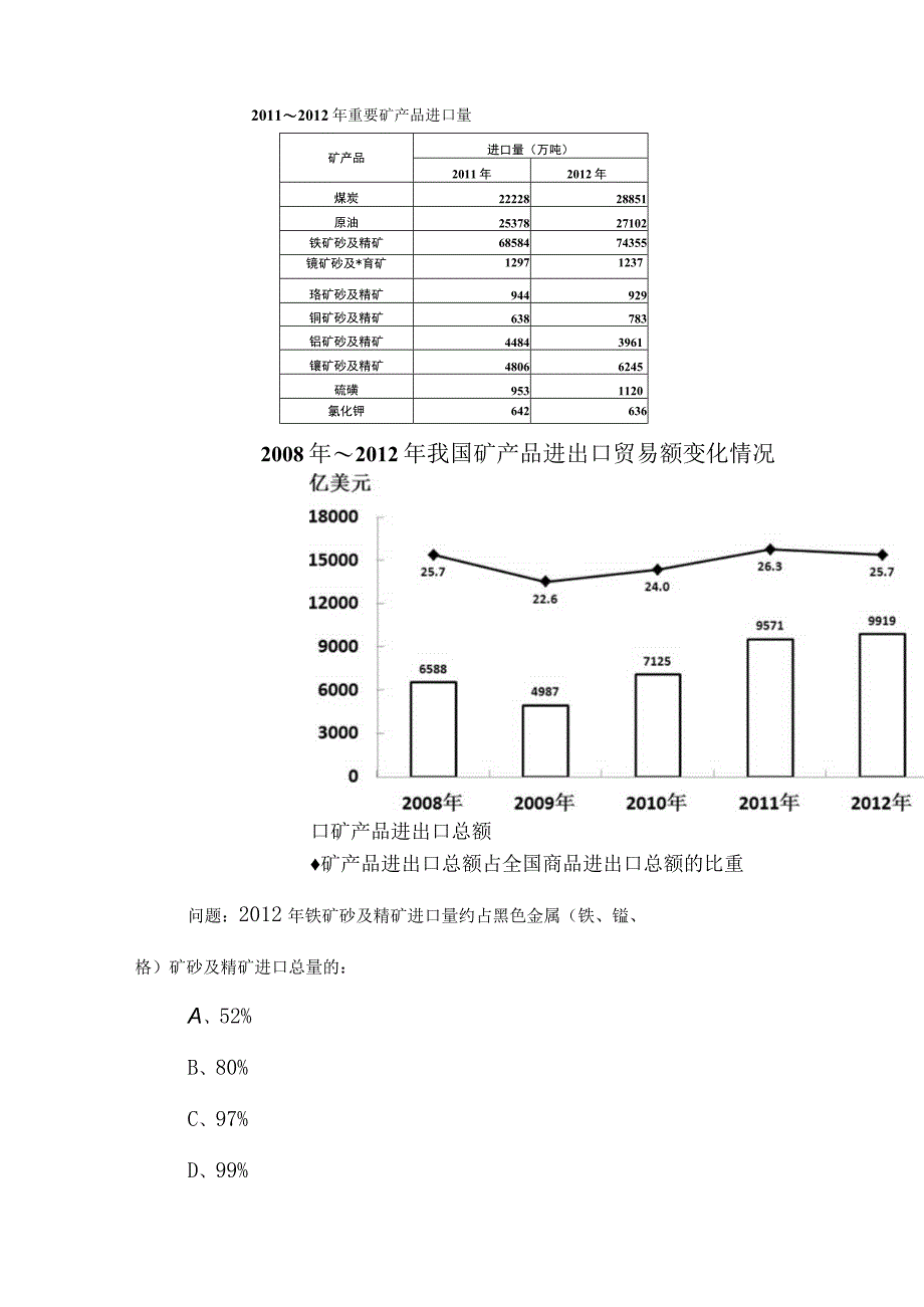 2023年度事业编考试职业能力测验综合练习包含答案和解析.docx_第2页