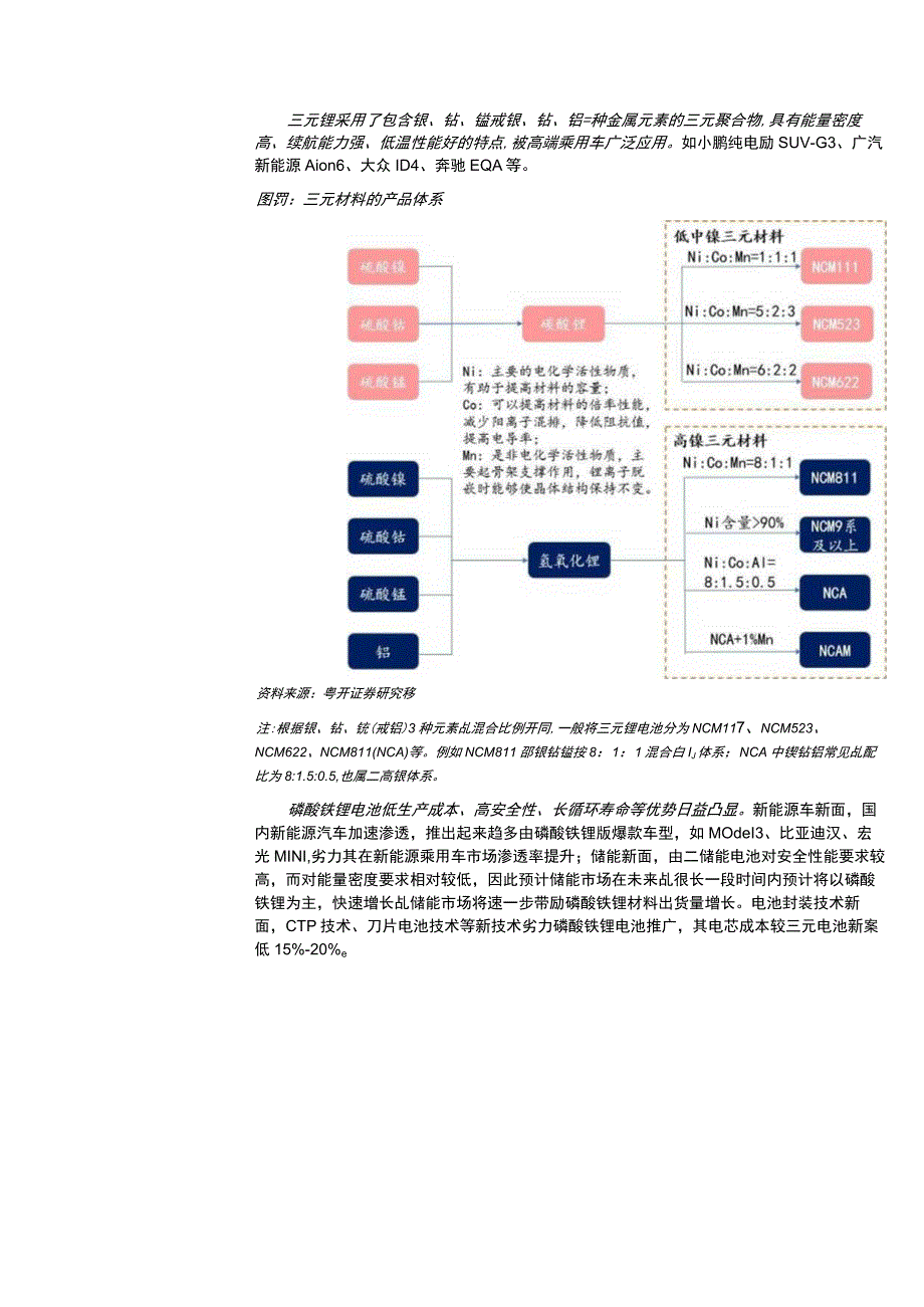 2023年新能源电动化系列报告.docx_第3页