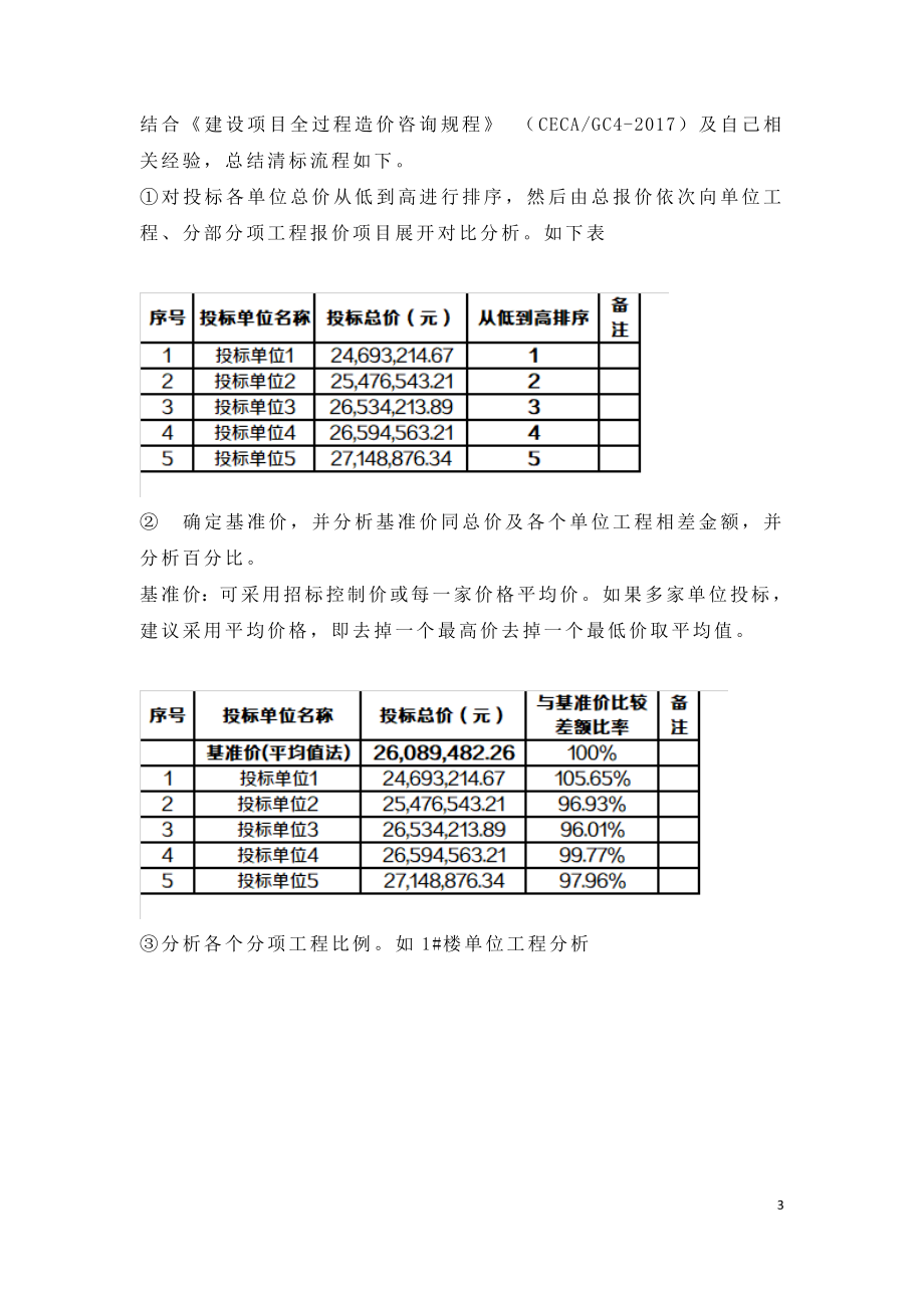 用清标来遏制施工单位的不平衡报价.doc_第3页