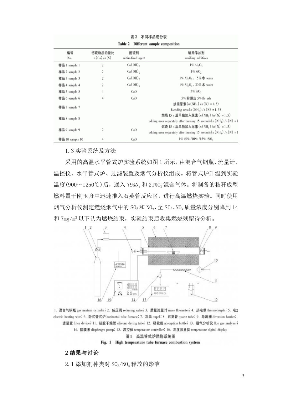 添加剂对秸秆成型燃料燃烧特性的影响.doc_第3页