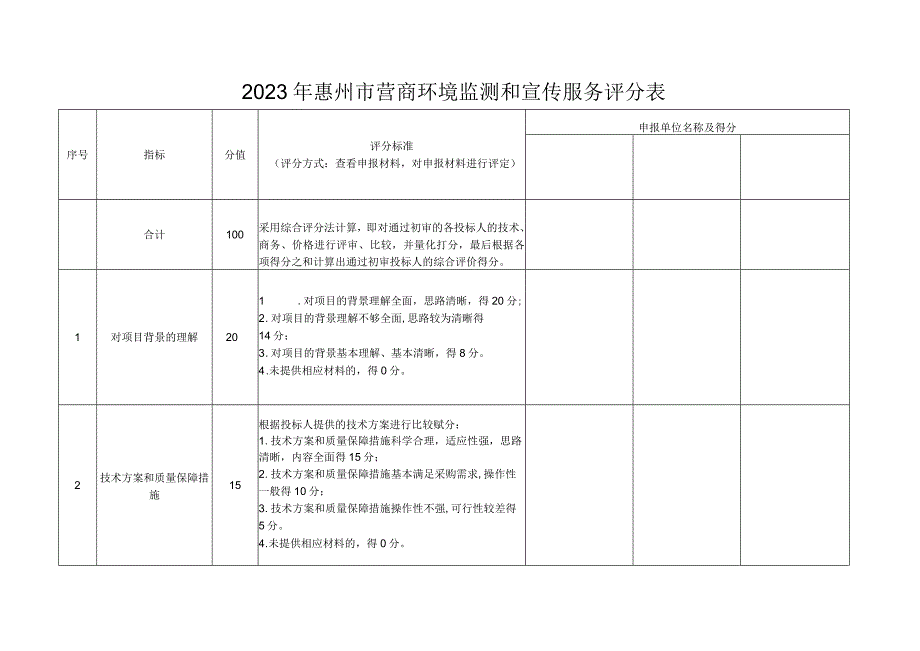 2023年惠州市营商环境监测和宣传服务评分表.docx_第1页