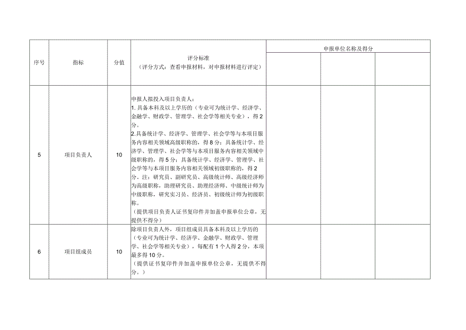 2023年惠州市营商环境监测和宣传服务评分表.docx_第3页