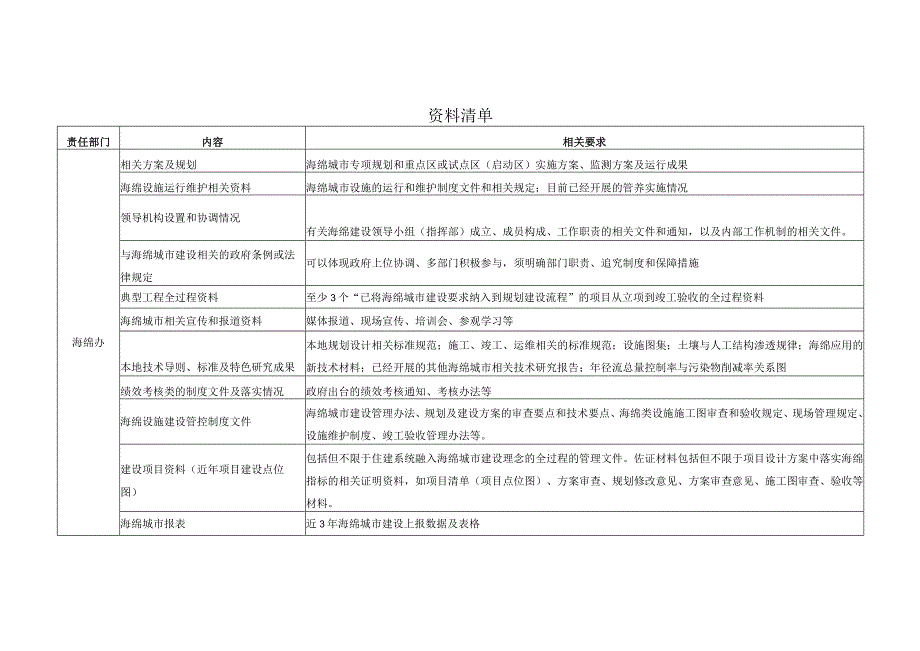 2023年度海绵城市建设自评估资料清单.docx_第3页