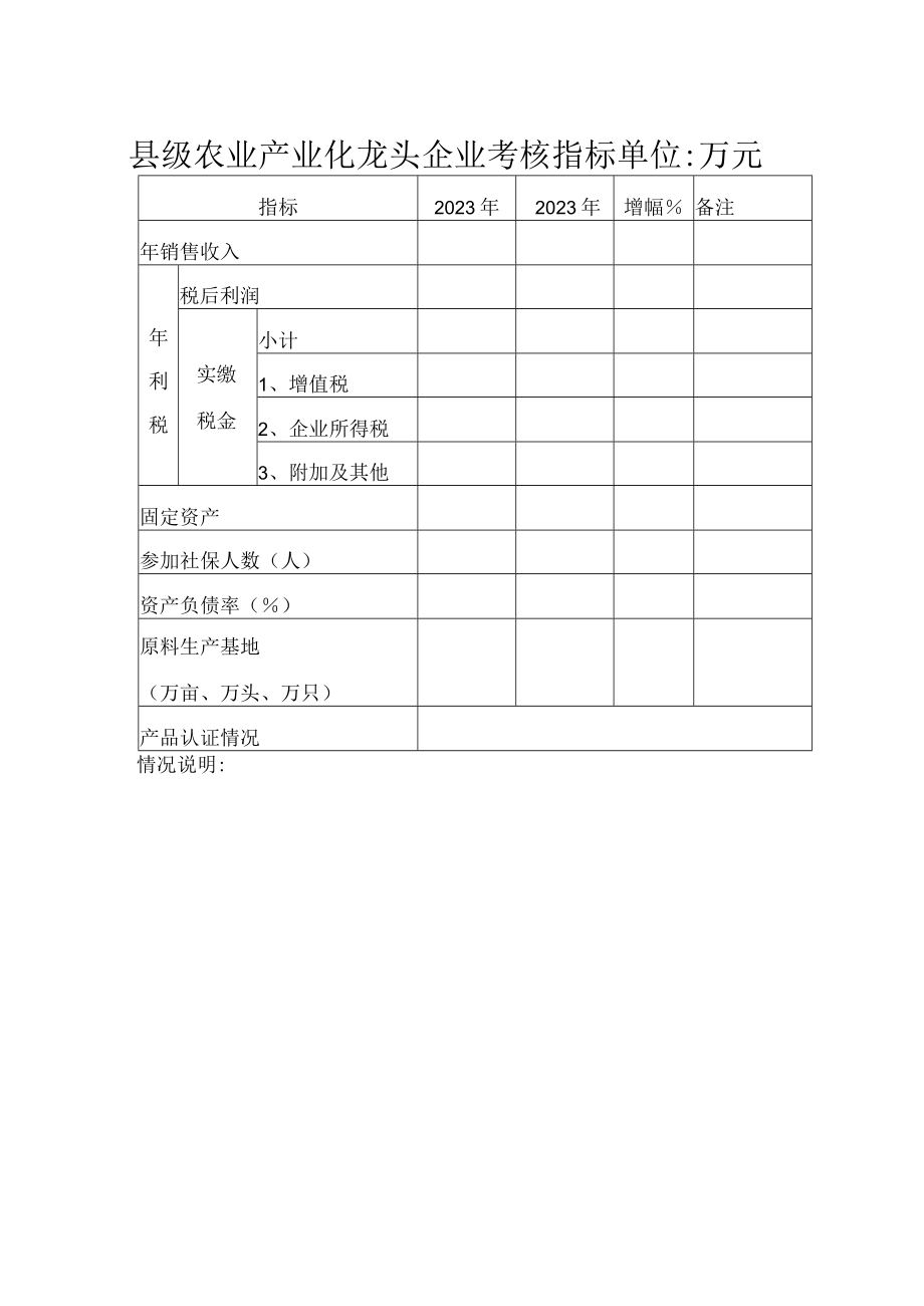 2023年农业产业化县级龙头企业申报表.docx_第3页