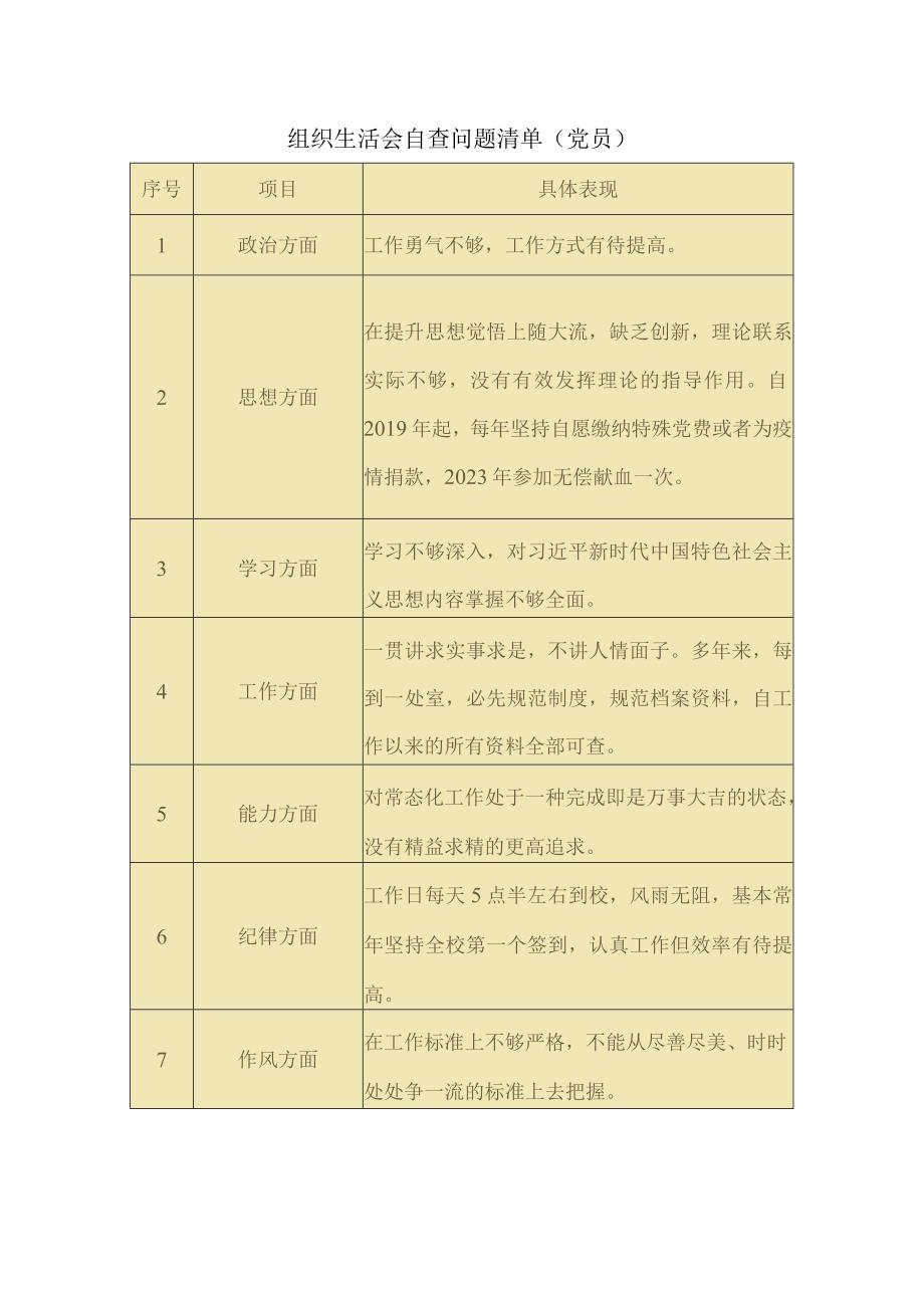 2023年度组织生活会自查问题清单党员.docx_第1页