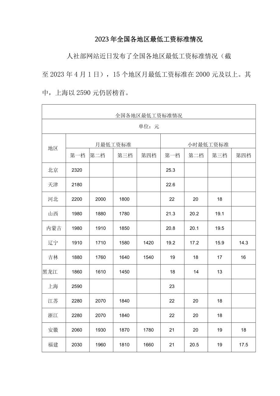 2023年全国各地区最低工资标准情况.docx_第1页