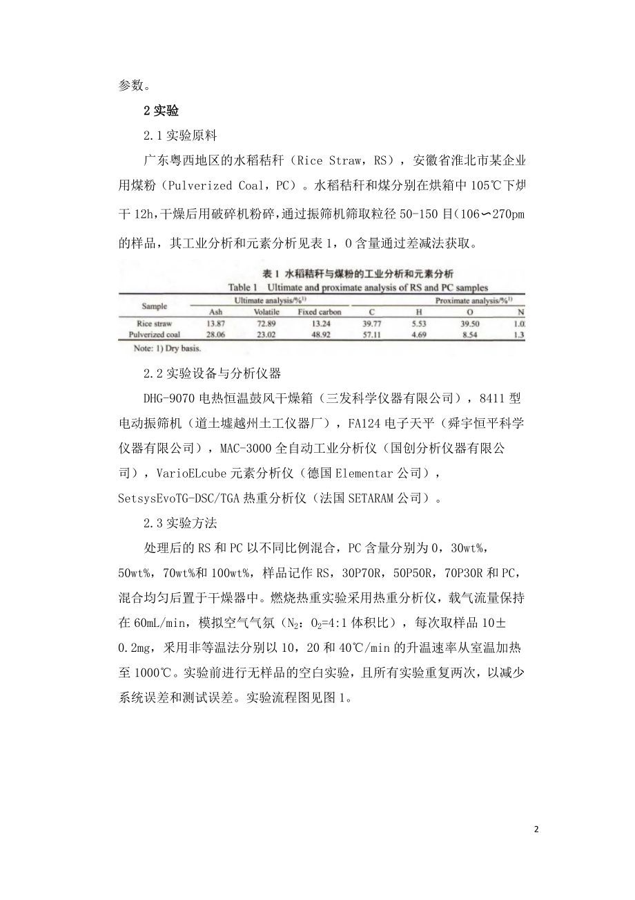 水稻秸秆与煤粉混合燃烧特性及动力学.doc_第2页