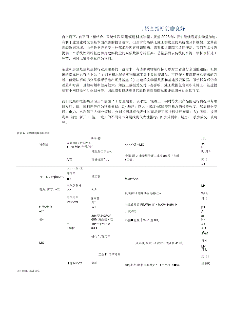 2023年建材专题研究报告.docx_第2页