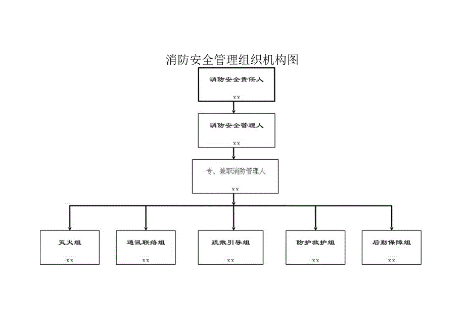 消防安全管理组织机构图.docx_第1页