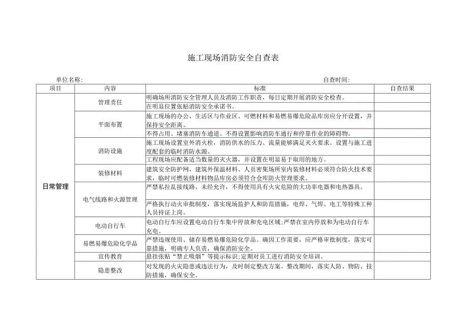 消防安全自检表.docx_第1页