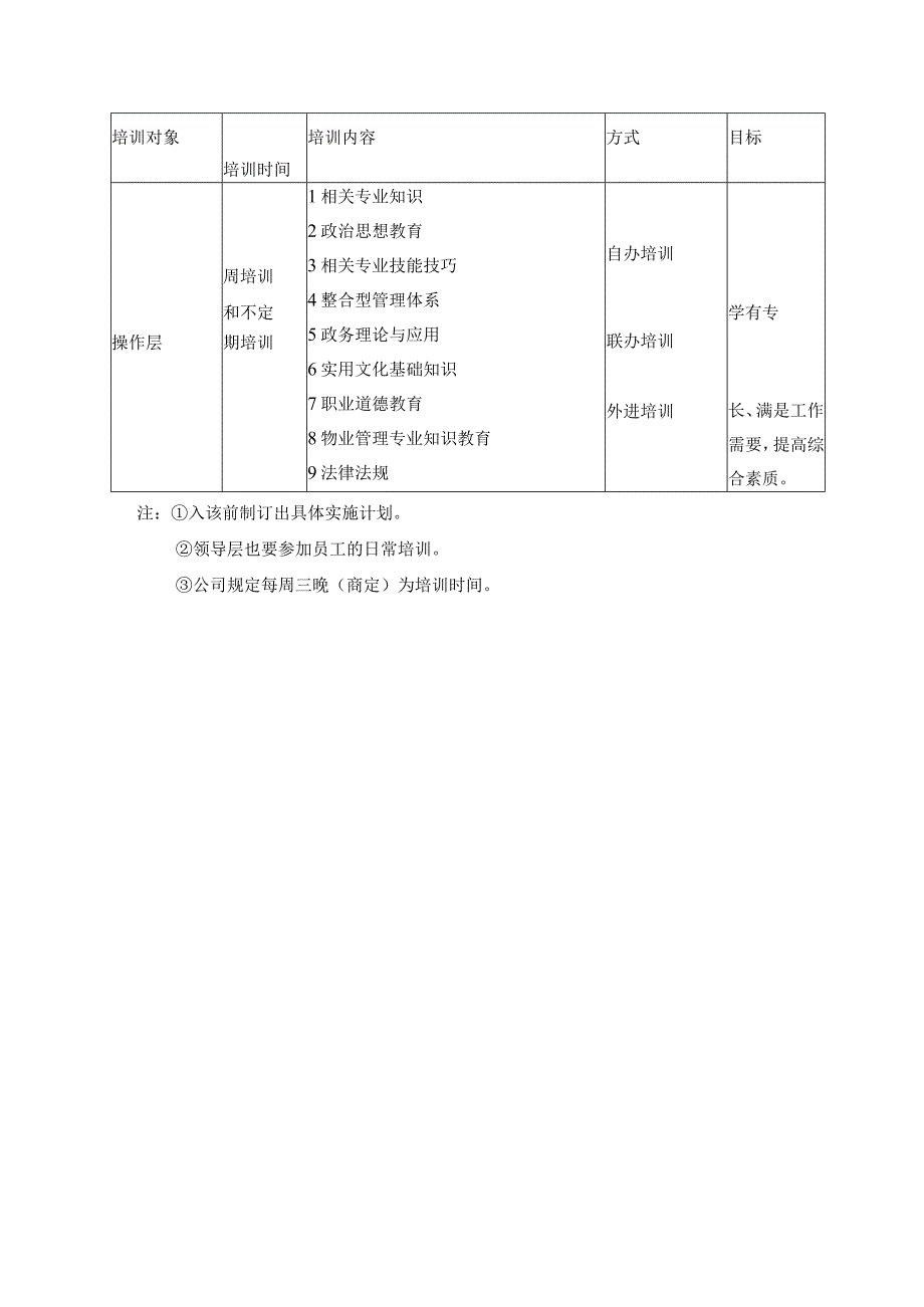 物业日常管理期培训计划表.docx_第2页