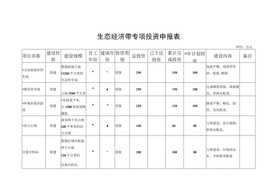 生态经济带专项投资申报表.docx_第1页