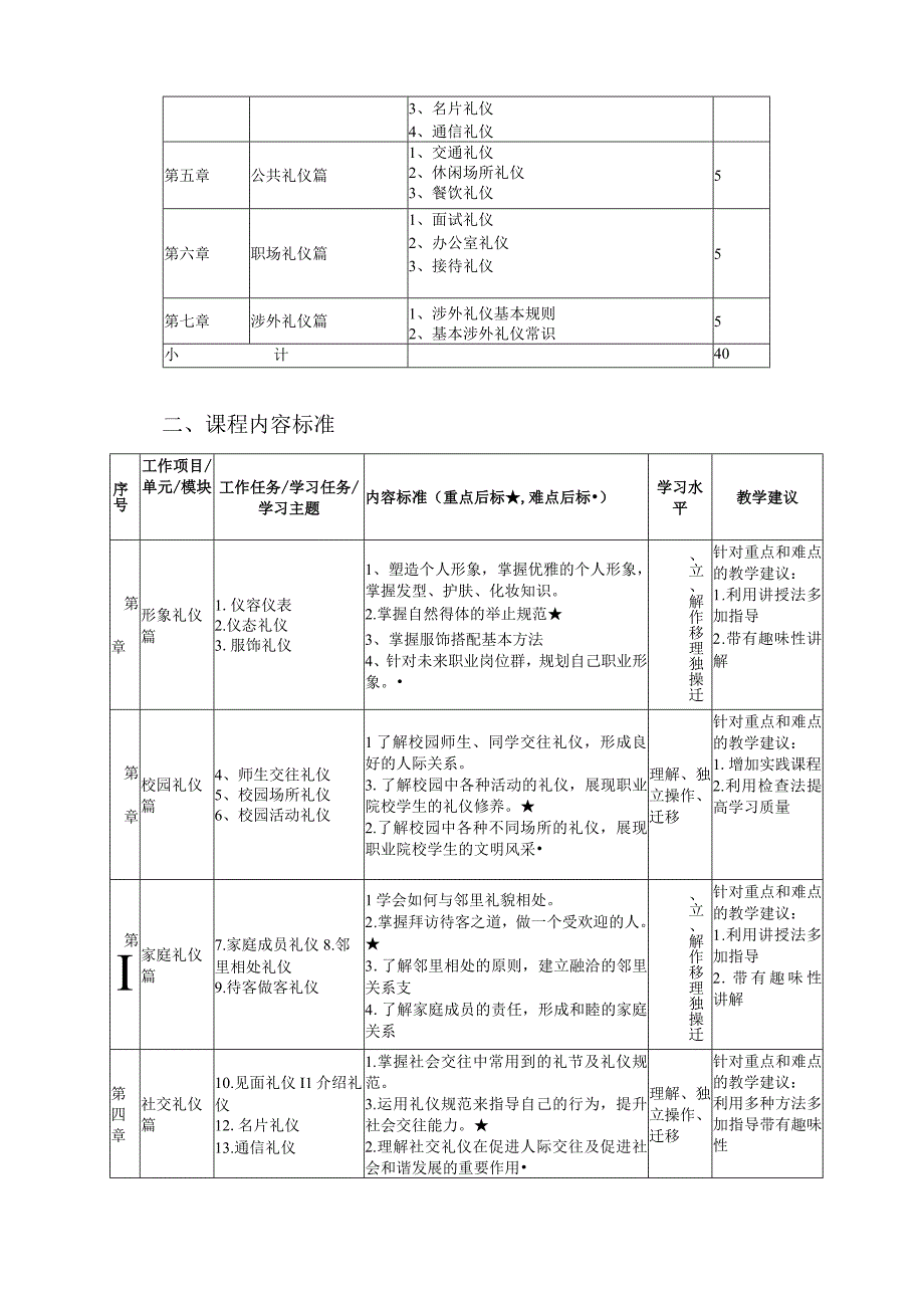 现代礼仪课程标准.docx_第3页