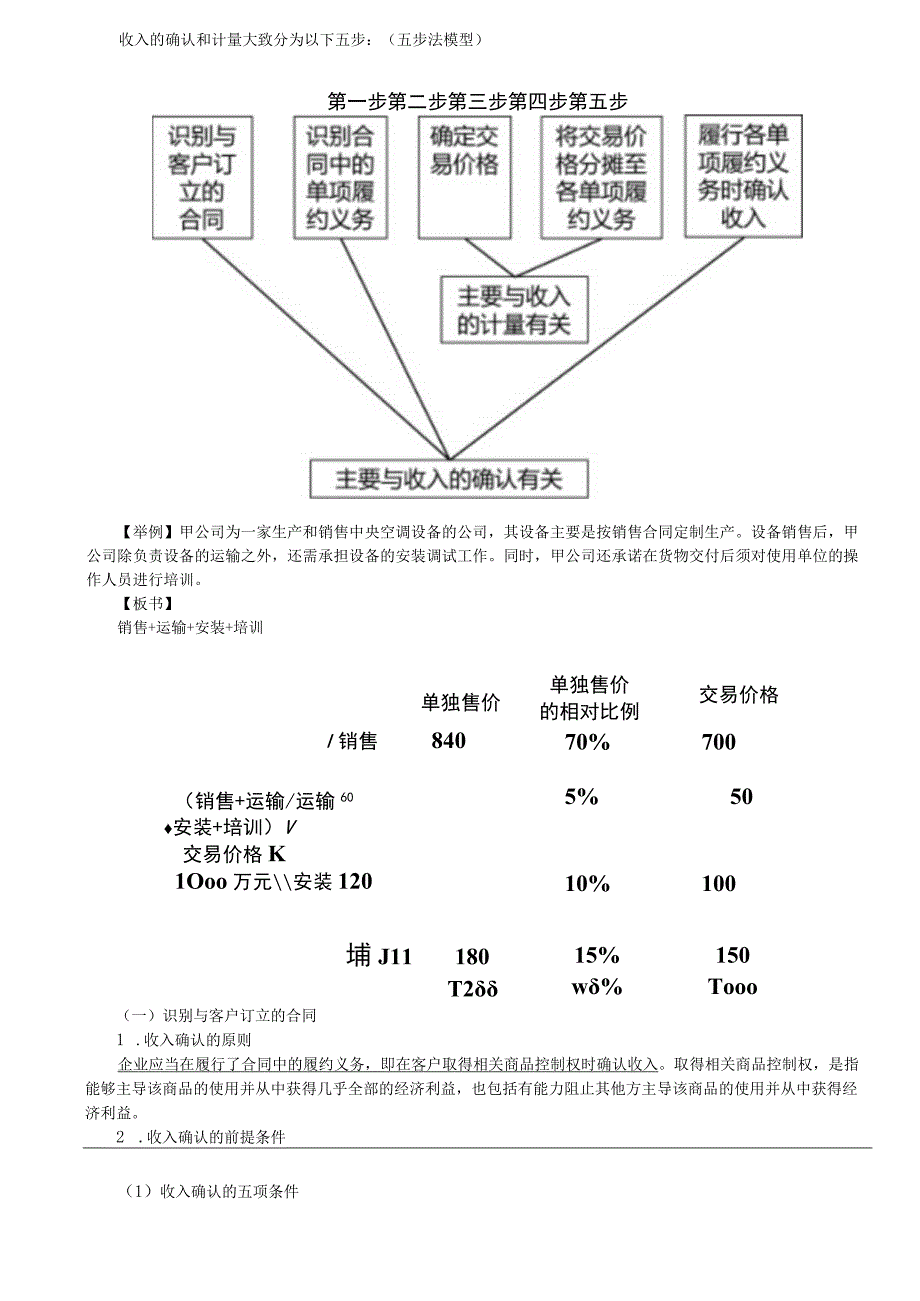 第97讲_收入的定义识别与客户订立的合同1.docx_第2页