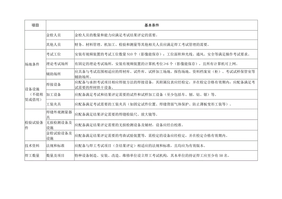 特种设备焊接作业人员考试机构条件专项要求.docx_第2页