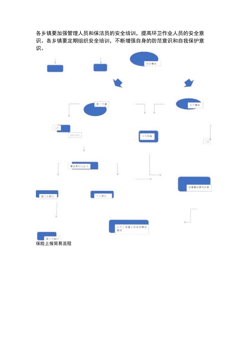 环卫工人保洁员安全培训.docx_第2页