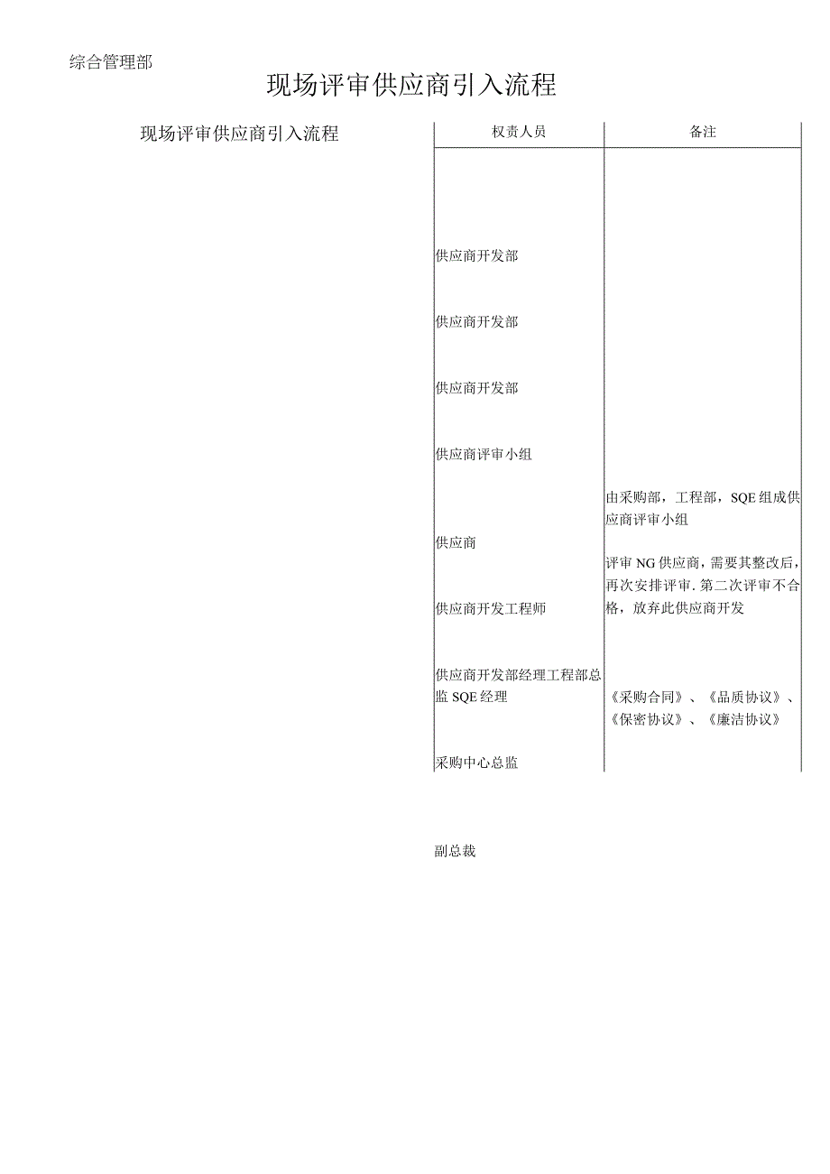 现场评审供应商引入流程.docx_第1页