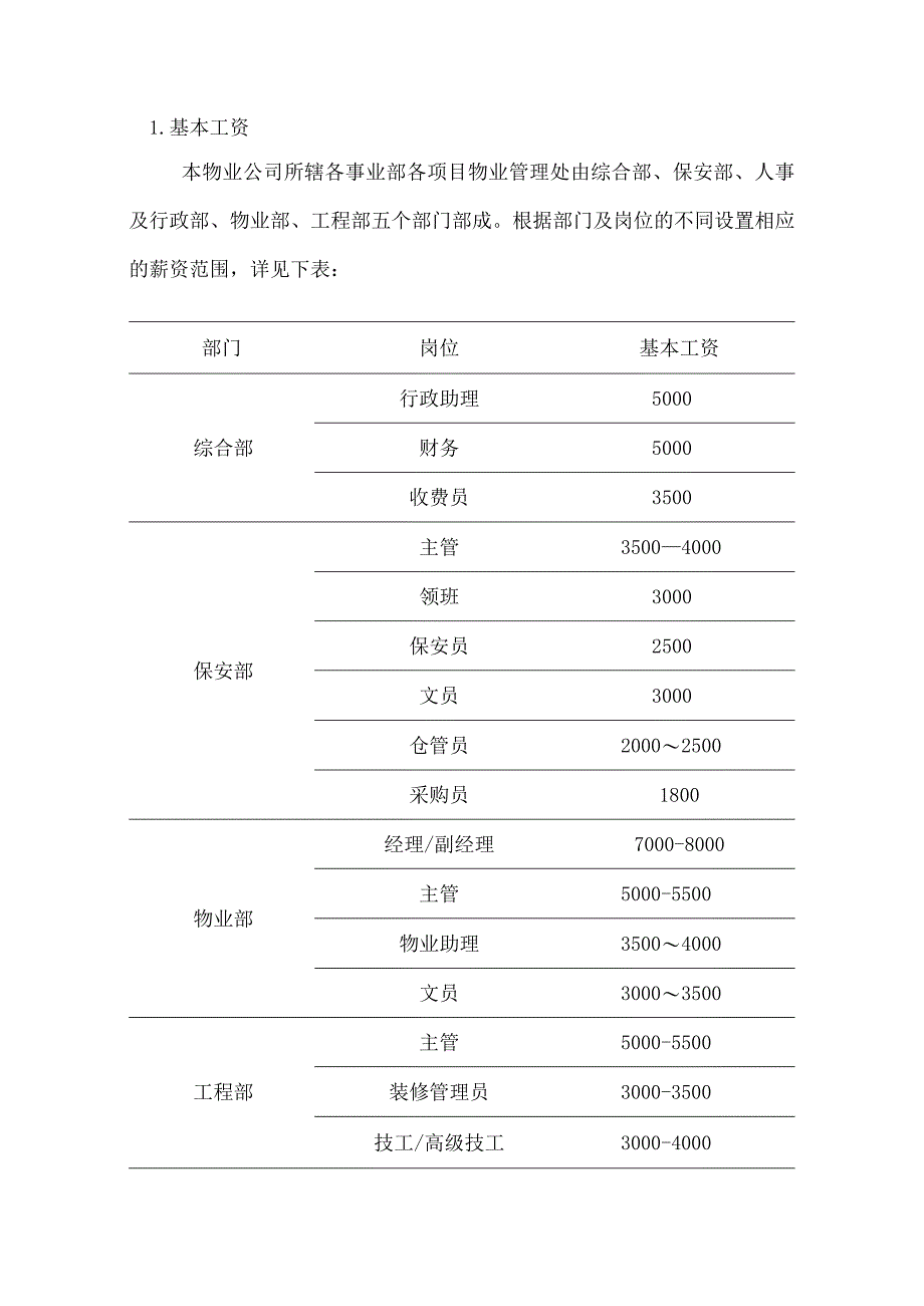 物业公司薪酬方案一二线城市参考借鉴范本.docx_第3页