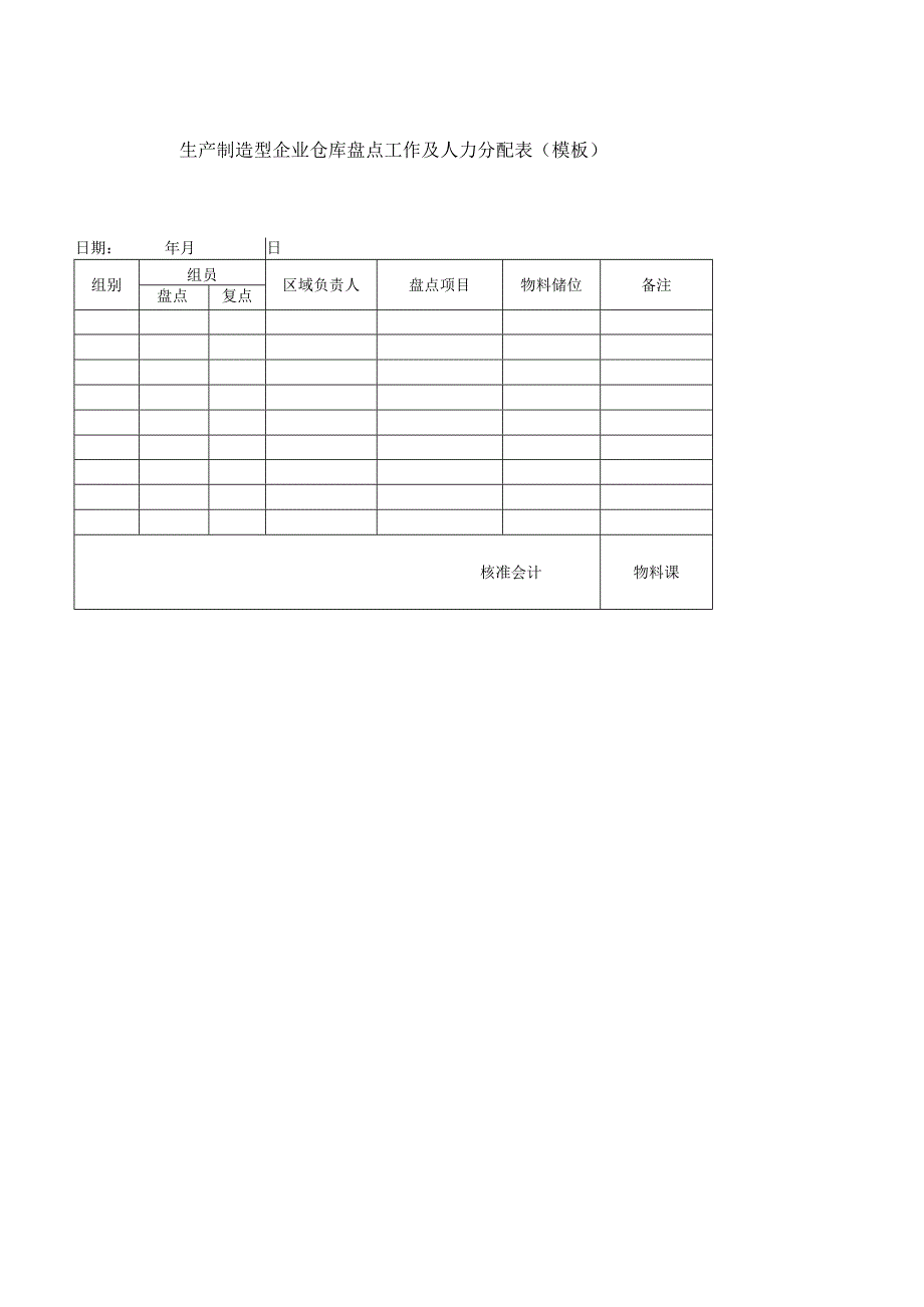生产制造型企业仓库盘点工作及人力分配表模板.docx_第1页