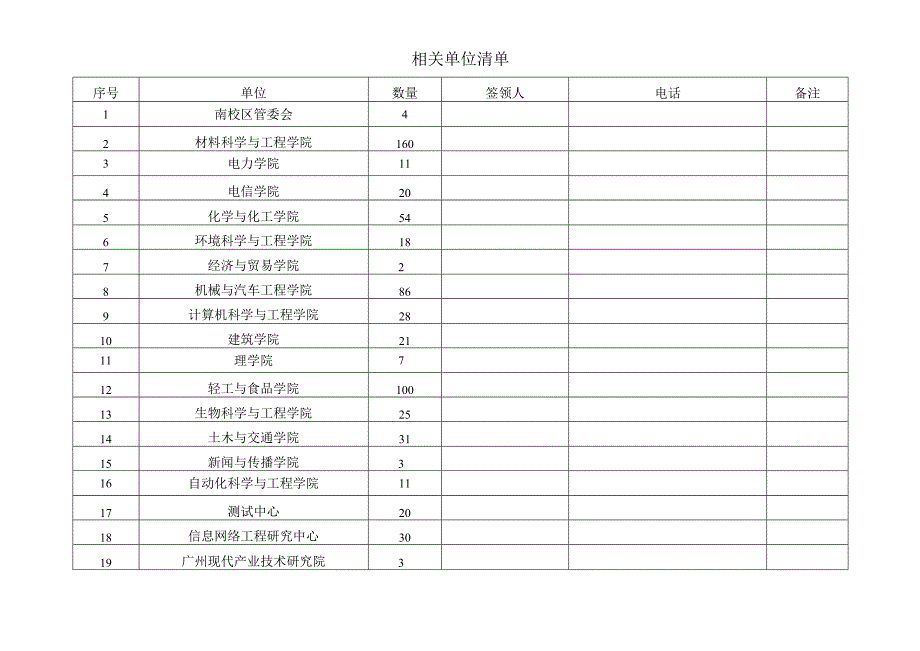 相关单位清单.docx_第1页