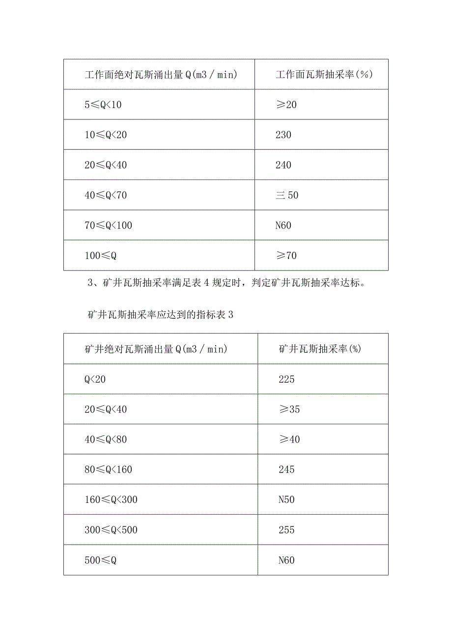 瓦斯抽采达标评判制度.docx_第3页